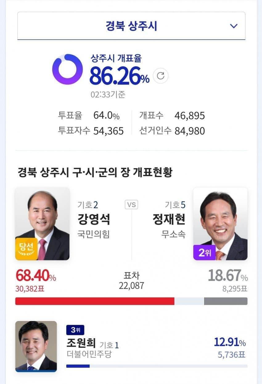 열일곱개 복주머니로 본 8대 지방선거 이후 정세 분석 석렬형 안철수 오세훈 손흥민 김은혜 김용남 유정복 이준석 최민호 이장우 김영환  김태흠 김두겸 이철우 박완수 홍준표 원희룡 김태우 홍태용 김진태 이재명 김동연 서울 교육감